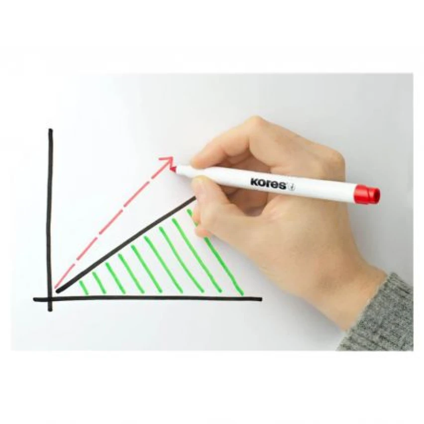 Marker slim whiteboard 4 culori/set KORES